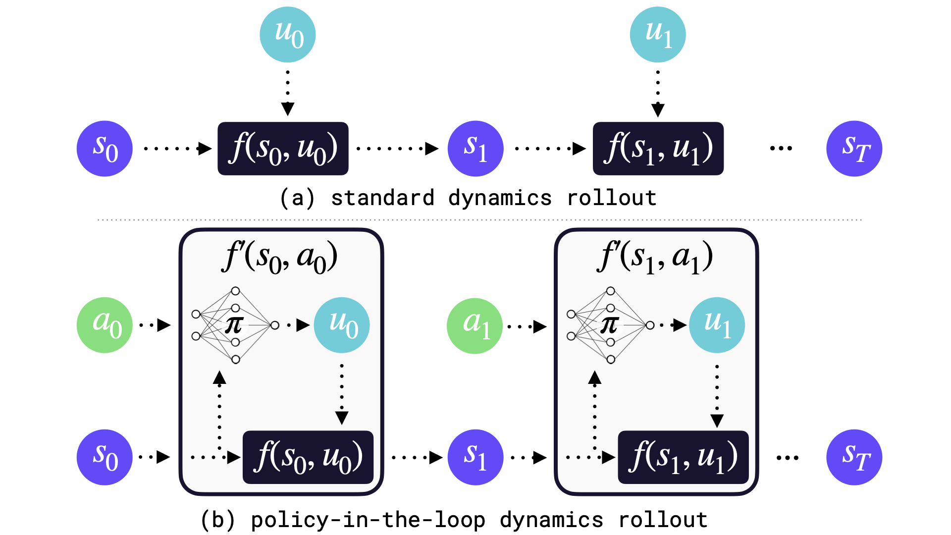 Dynamics Comparison