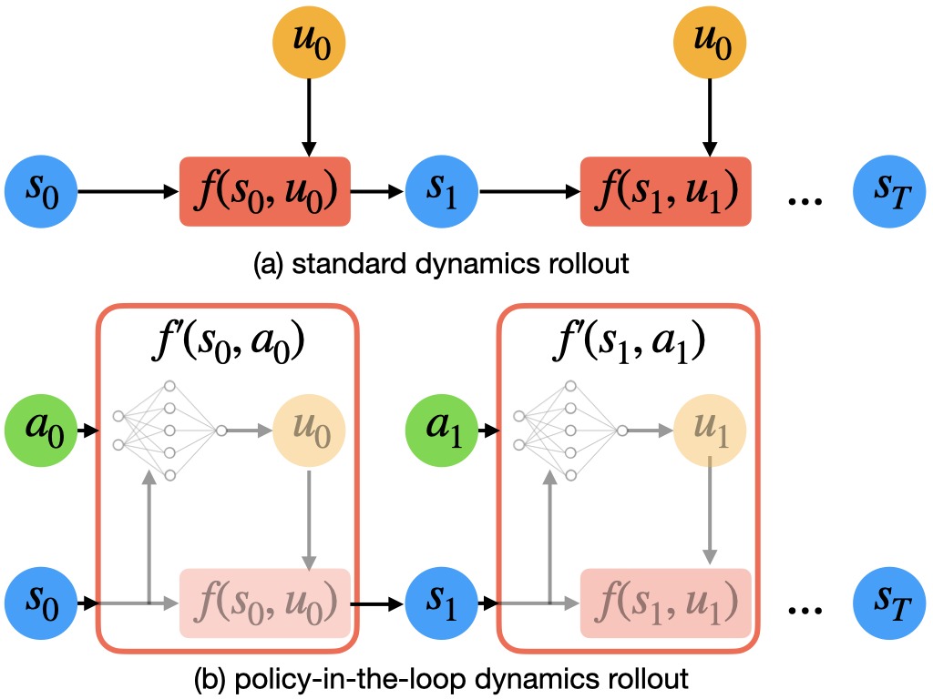 Dynamics Comparison