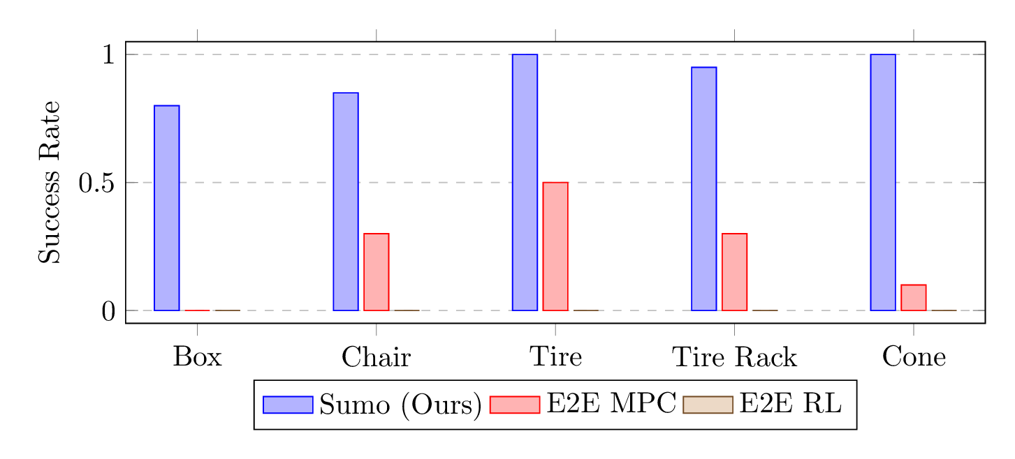 Control Hierarchy Comparison