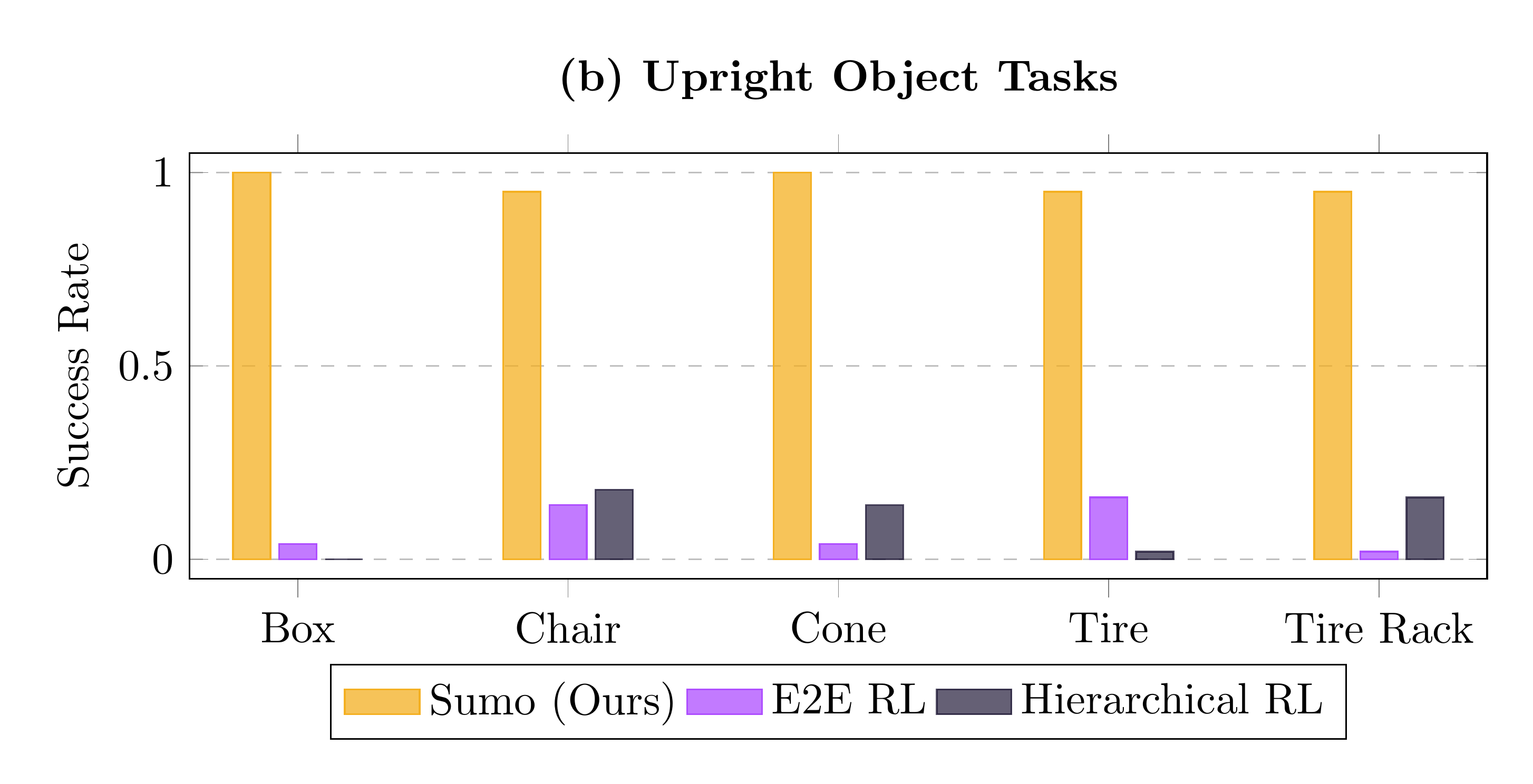 Upright Object Reward
